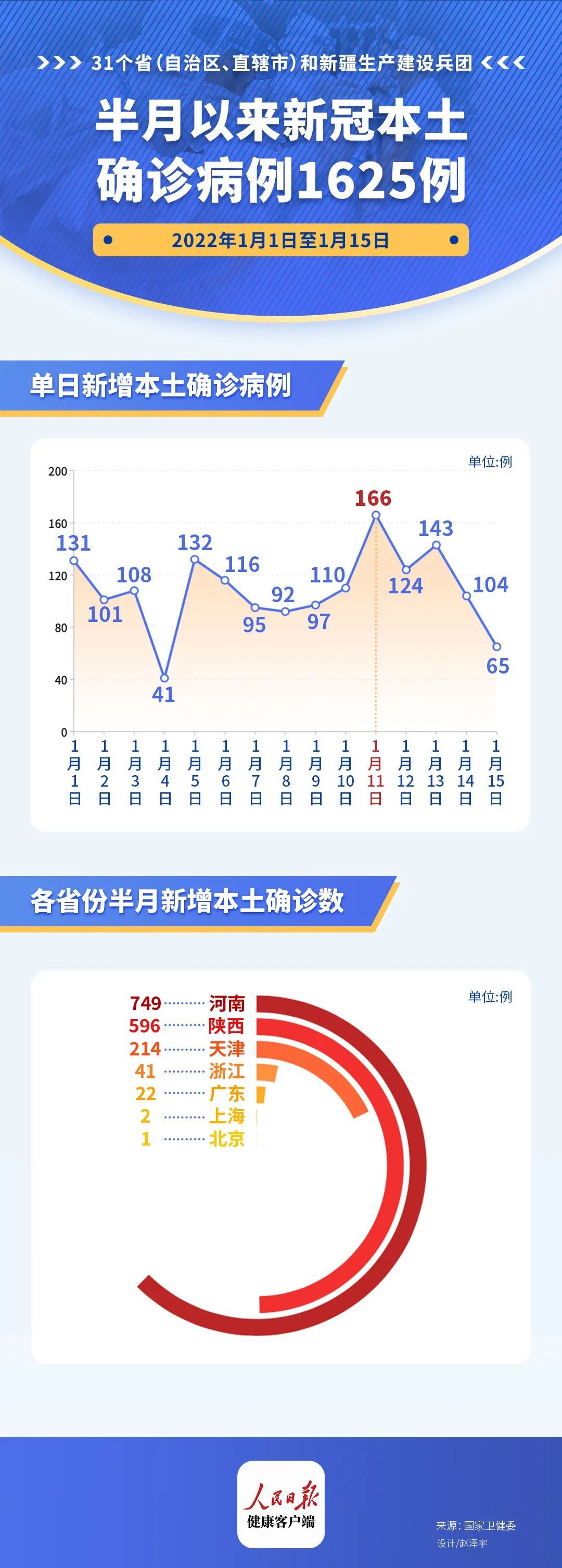 奥密克戎波及12地！张文宏：这可能是新冠大流行的最后一个寒冬