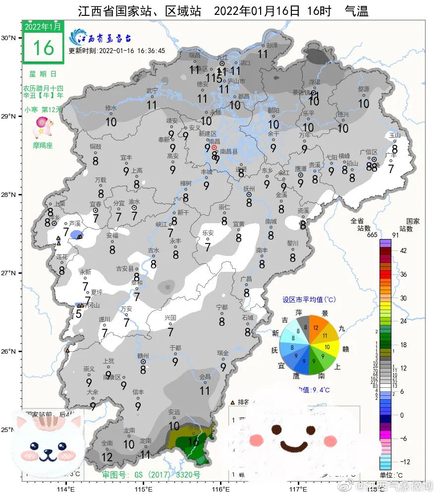 “三九”结束，大雨要来！18℃！江西天气要暖到过年​？