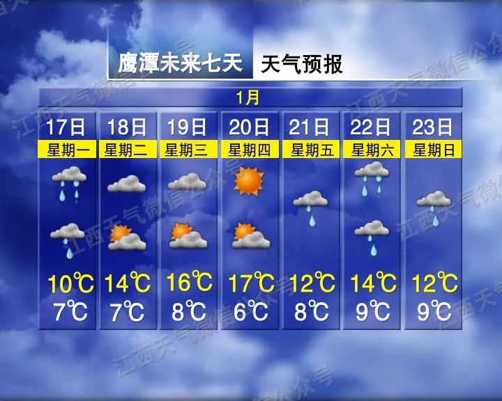 “三九”结束，大雨要来！18℃！江西天气要暖到过年​？