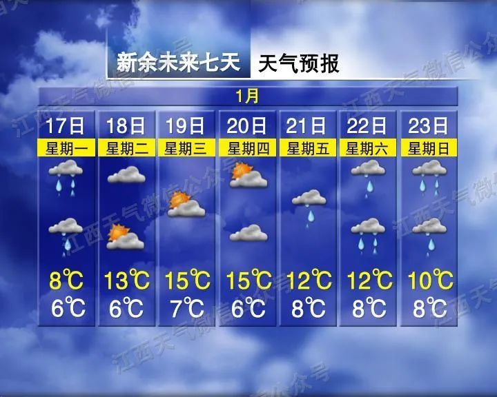 “三九”结束，大雨要来！18℃！江西天气要暖到过年​？