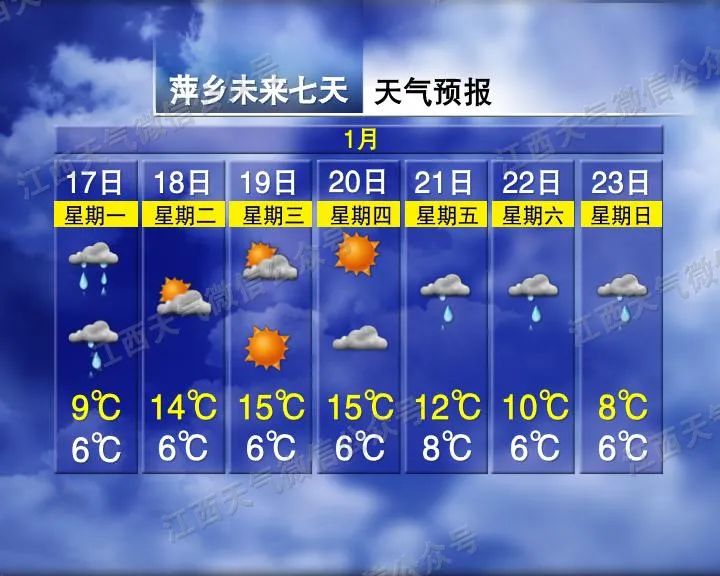 “三九”结束，大雨要来！18℃！江西天气要暖到过年​？