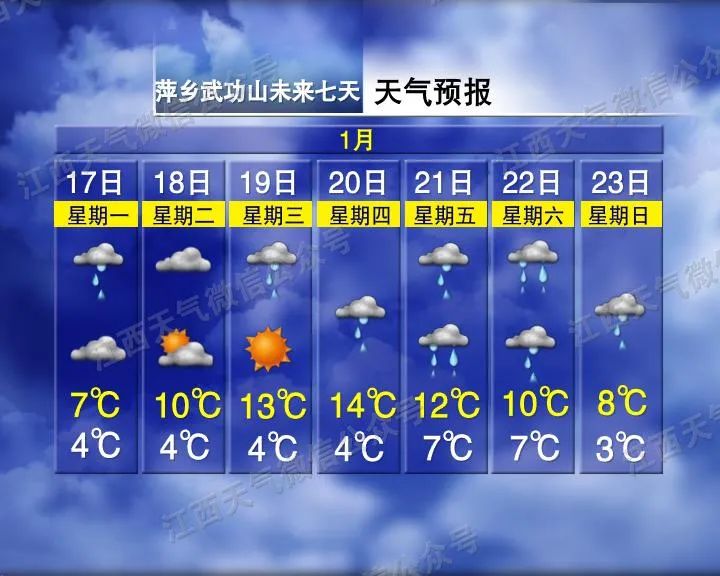 “三九”结束，大雨要来！18℃！江西天气要暖到过年​？