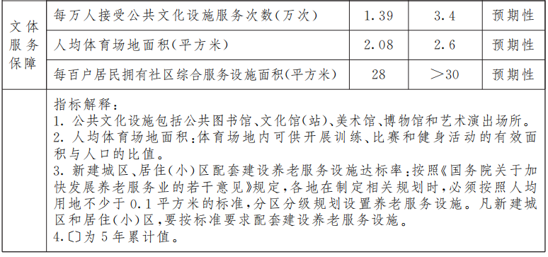 江西印发“十四五”公共服务规划(涉及就医、住房...8大领域！)