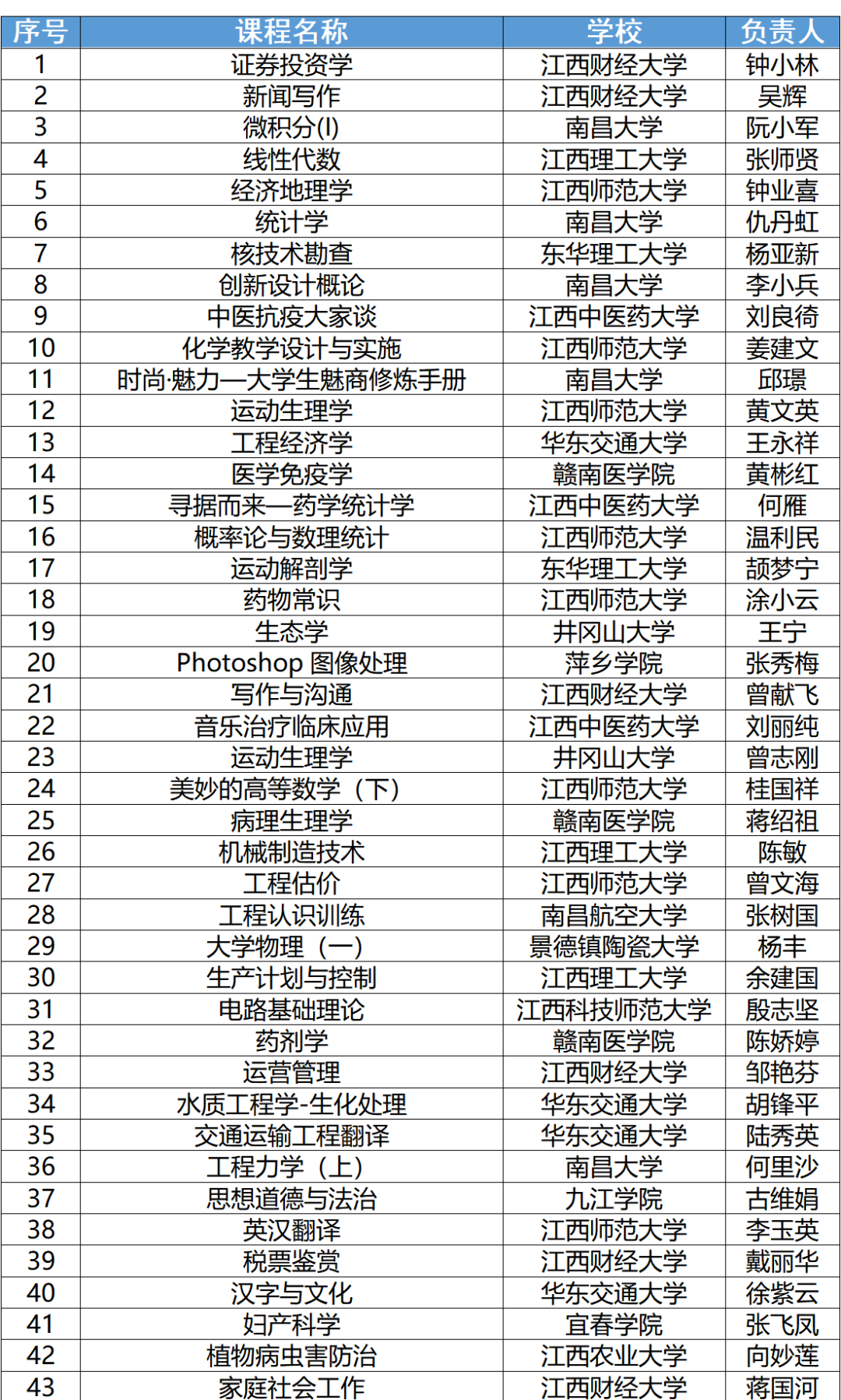 478门！江西省一流本科课程公布