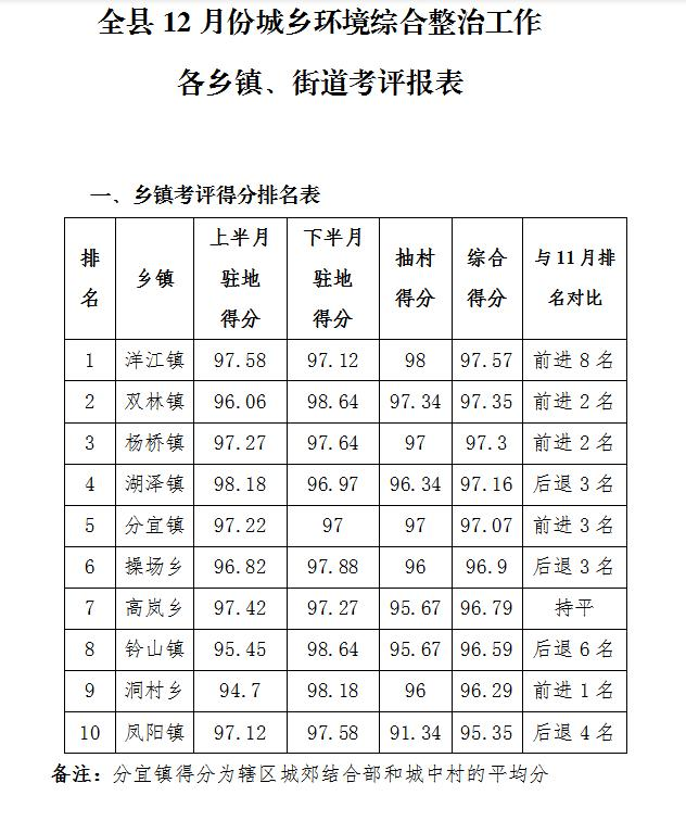 环境整治显成效，“龙舟小镇”换新颜