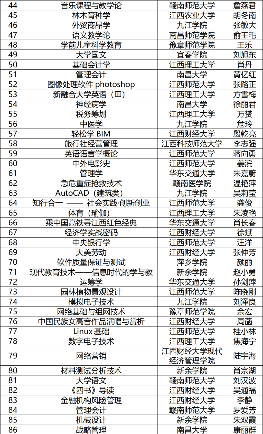 478门！江西省一流本科课程公布