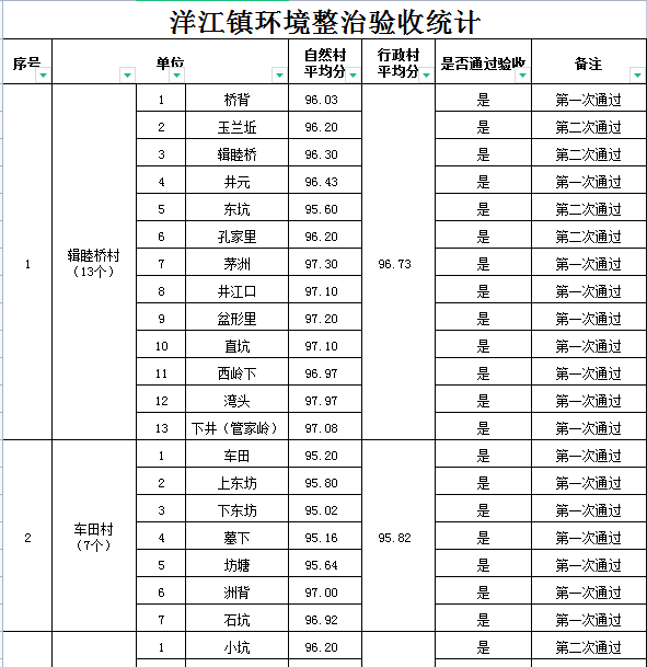 环境整治显成效，“龙舟小镇”换新颜