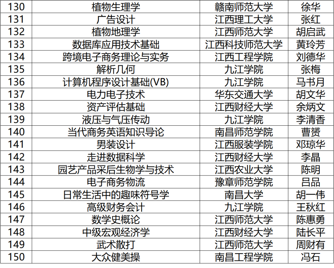 478门！江西省一流本科课程公布