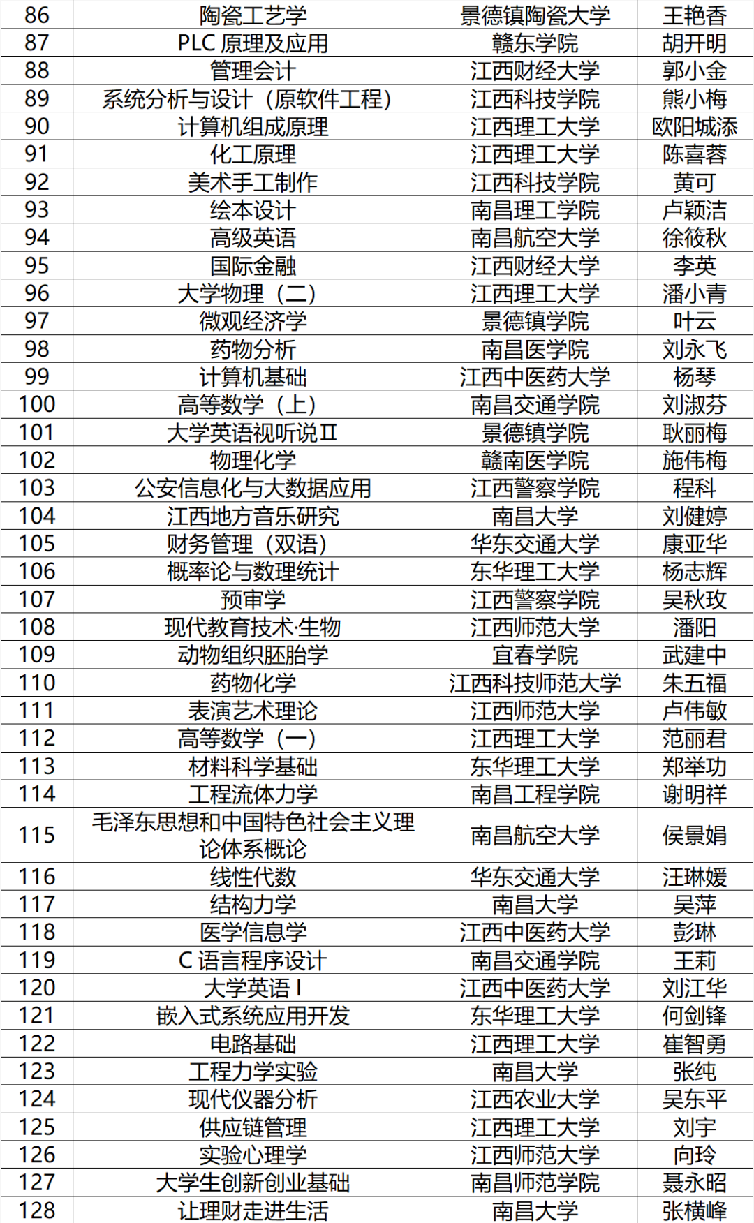 478门！江西省一流本科课程公布