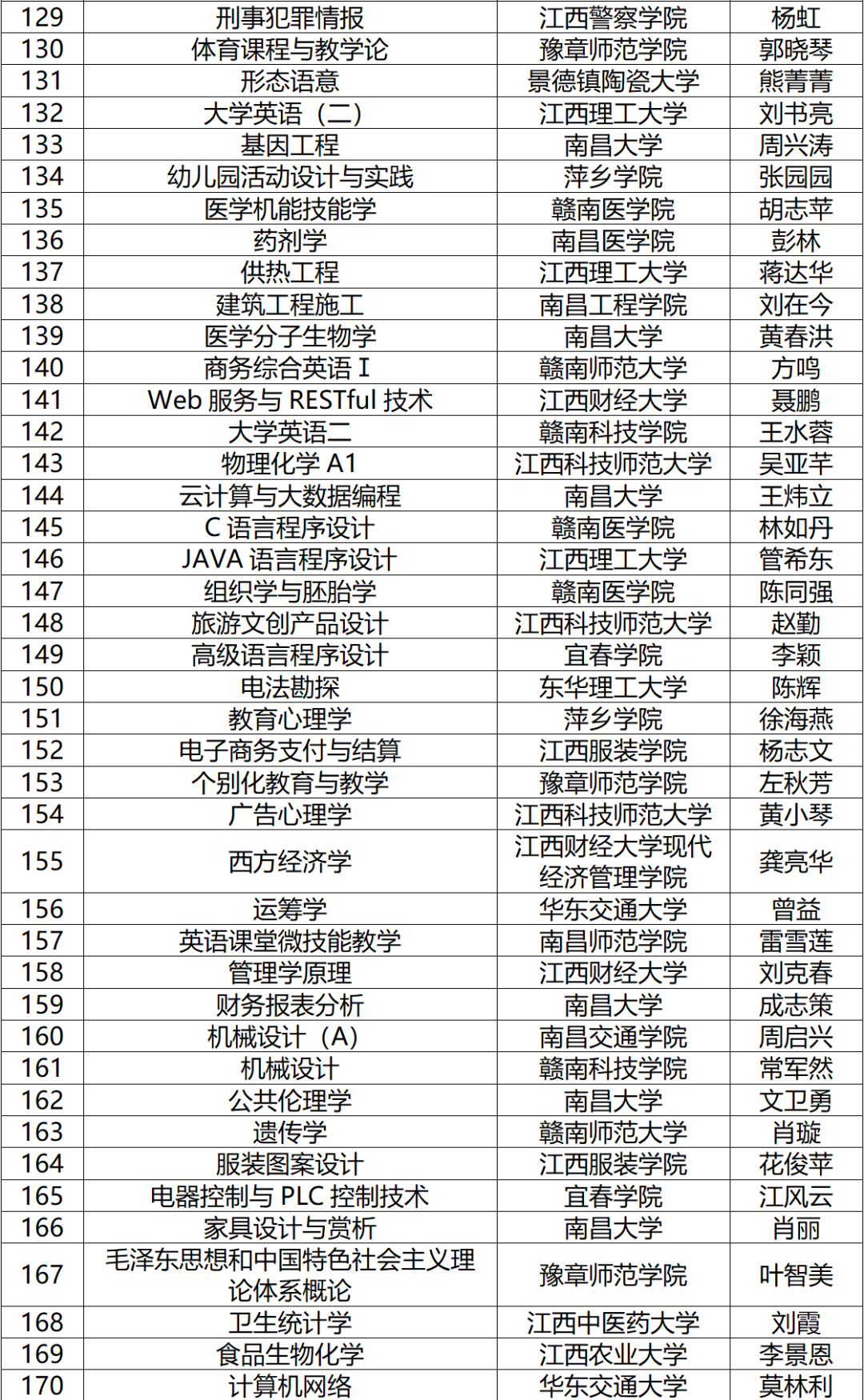 478门！江西省一流本科课程公布