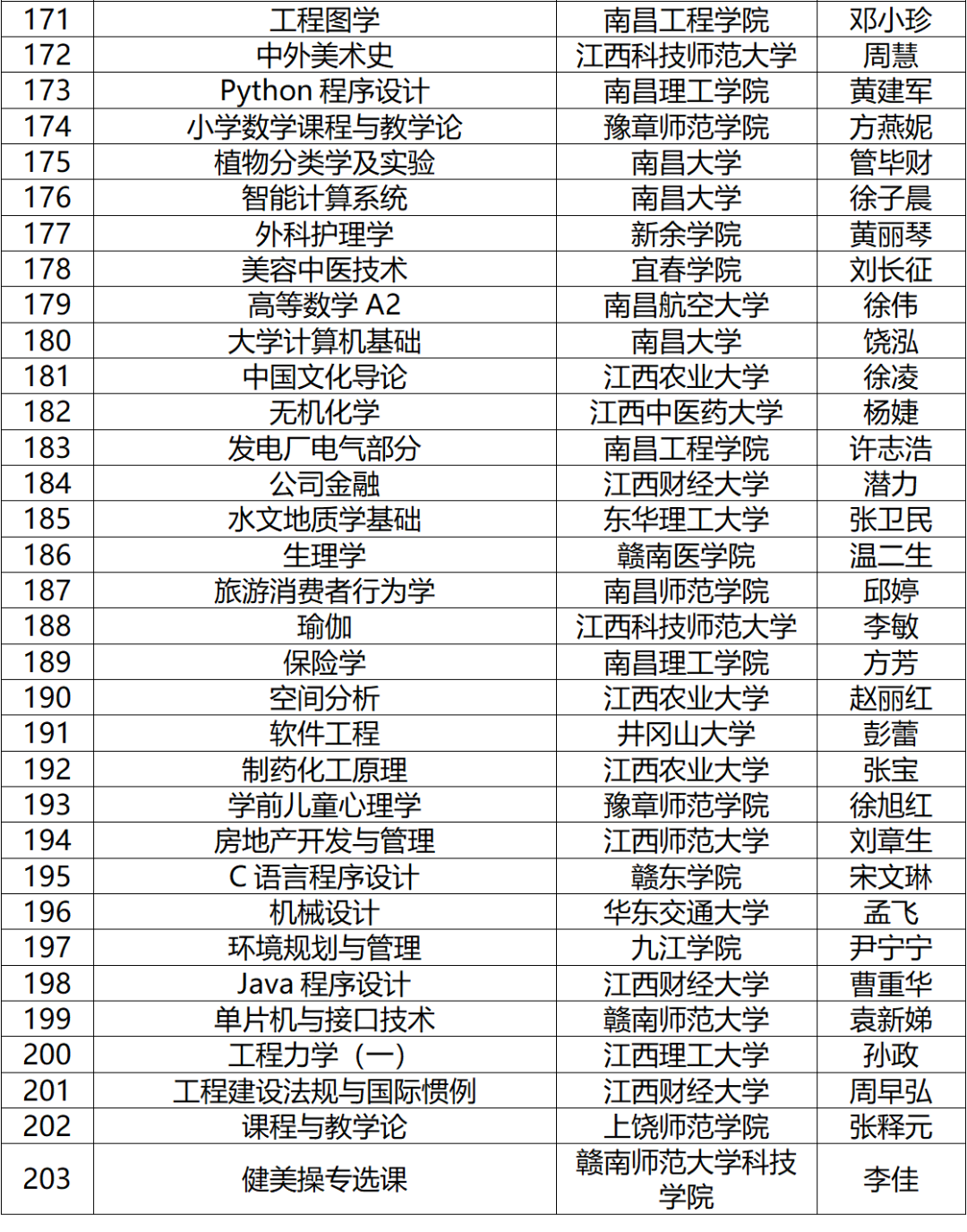 478门！江西省一流本科课程公布