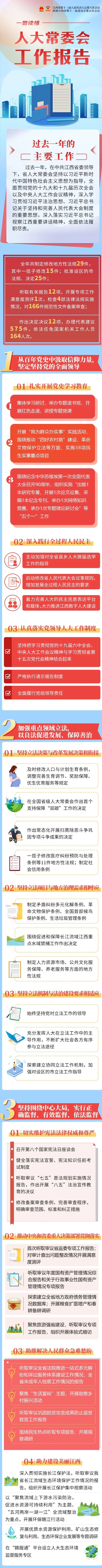 特别策划！省人大常委会工作报告动漫+长图来了