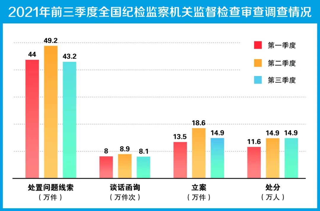 从数据看一严到底（彰显2021年全面从严治党力度强度）