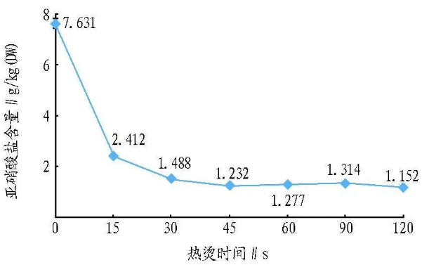 5 类食物一定要「焯水」，不然影响口感还可能不安全