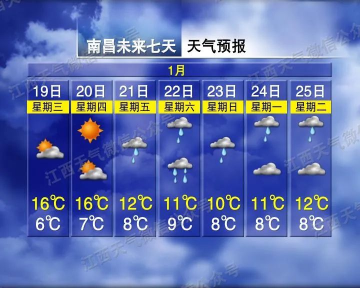 18℃！大雾！江西接下来的天气...