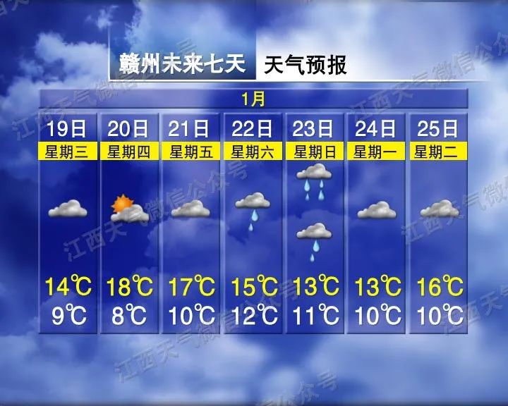 18℃！大雾！江西接下来的天气...