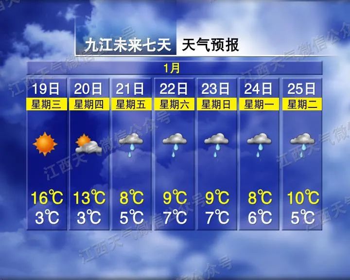 18℃！大雾！江西接下来的天气...