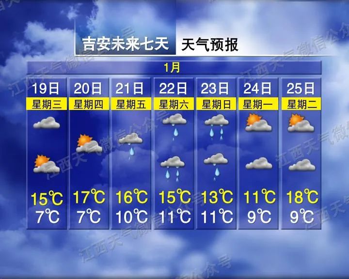 18℃！大雾！江西接下来的天气...