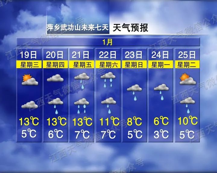 18℃！大雾！江西接下来的天气...