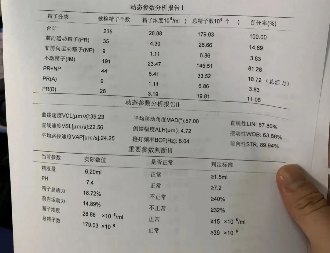 在男科门诊看病的男人们