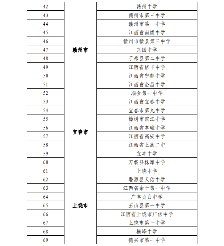 85所，省级示范校！