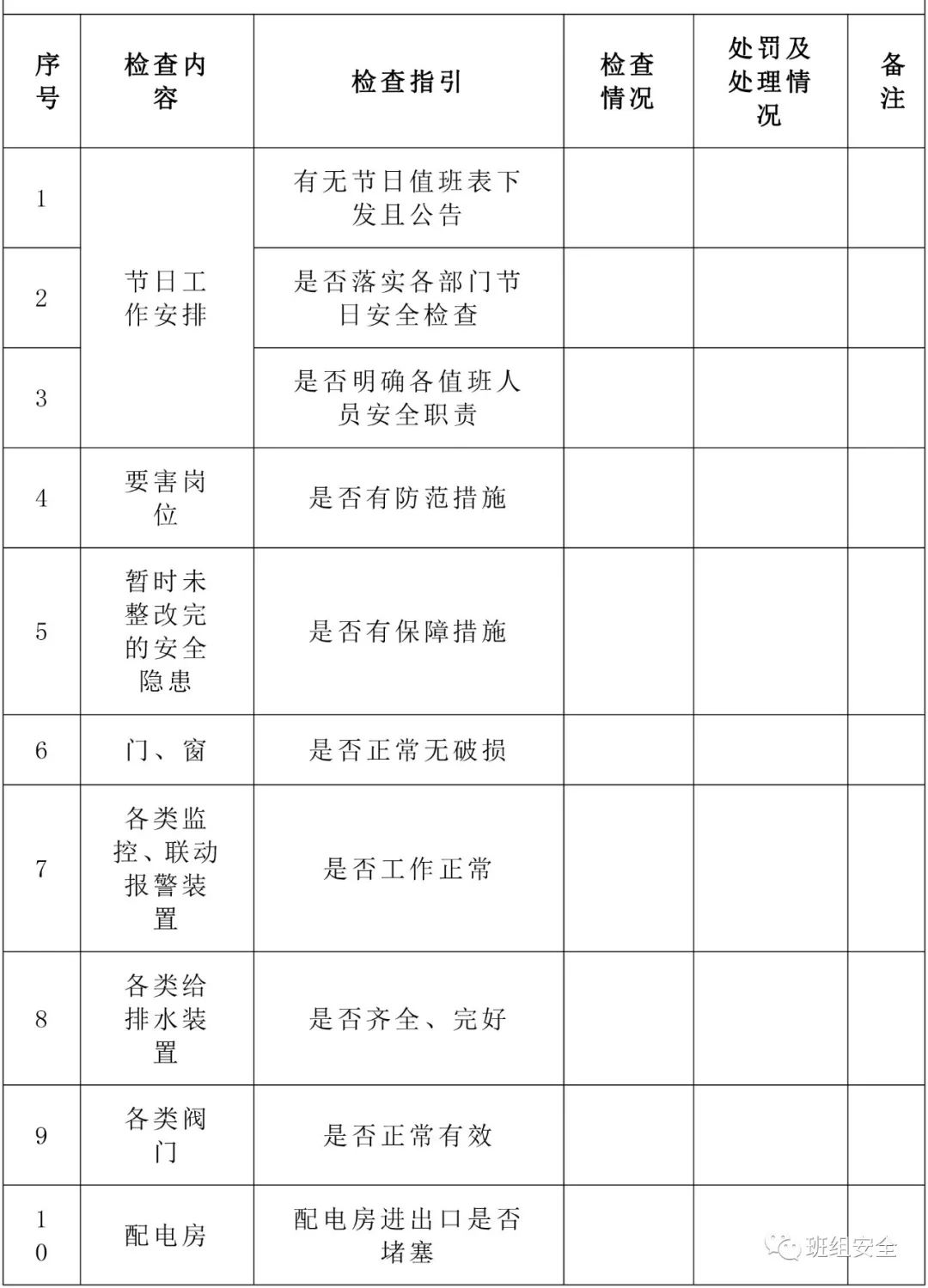 年前7大检查重点！请负责人、班组长、安全员联合排查！