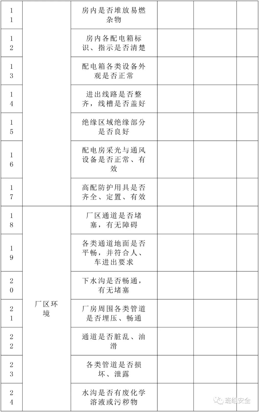 年前7大检查重点！请负责人、班组长、安全员联合排查！