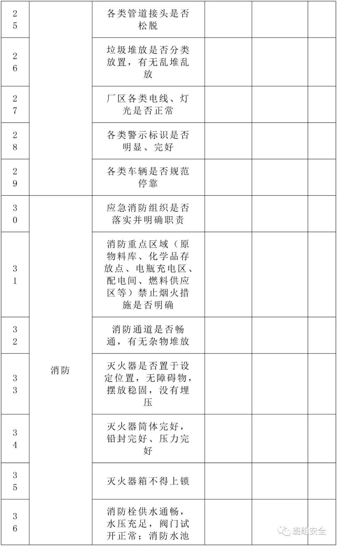 年前7大检查重点！请负责人、班组长、安全员联合排查！