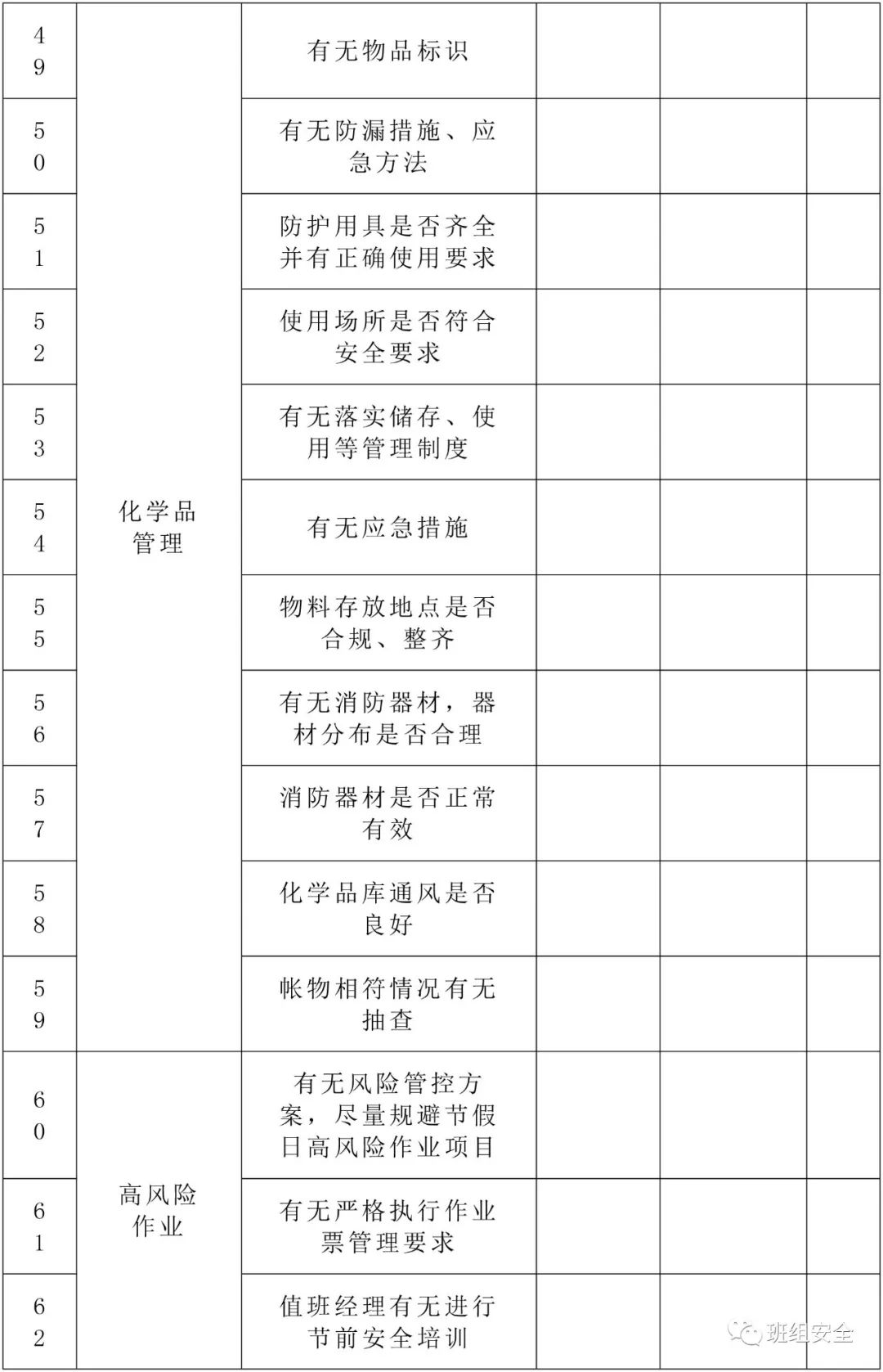 年前7大检查重点！请负责人、班组长、安全员联合排查！