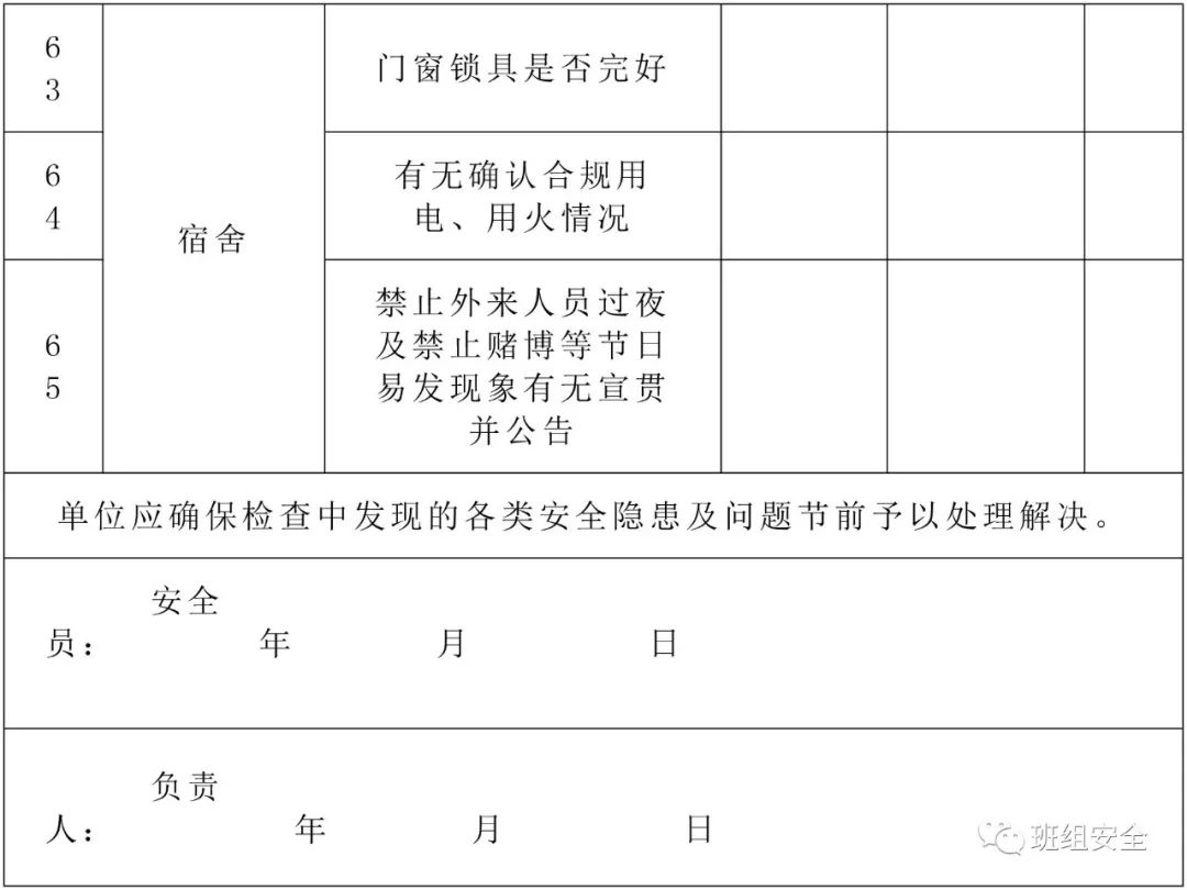 年前7大检查重点！请负责人、班组长、安全员联合排查！