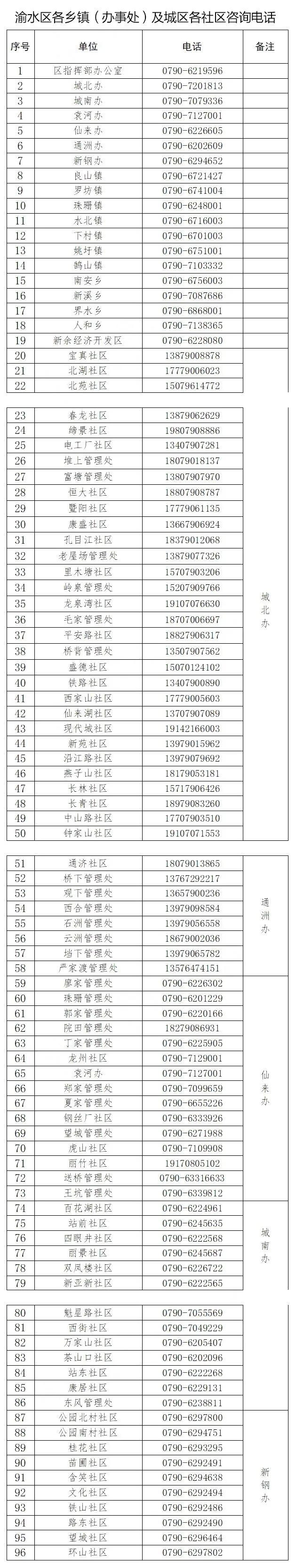 省外人员如何返余？看这条就够了→