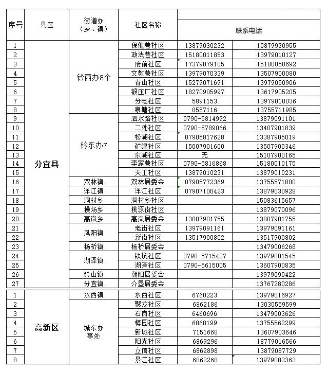 省外人员如何返余？看这条就够了→