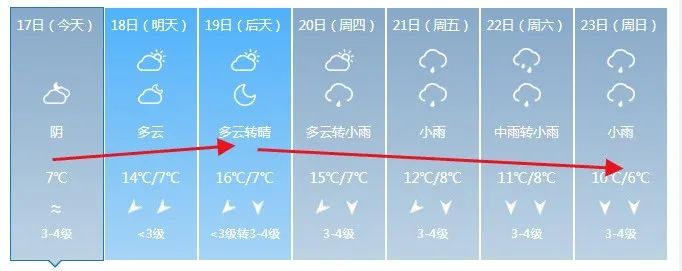 过年前后连下五天雪？江西春节最新预报来了……