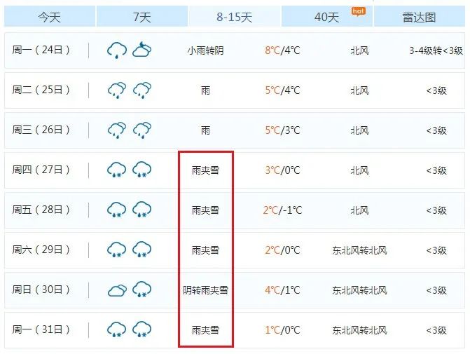 过年前后连下五天雪？江西春节最新预报来了……