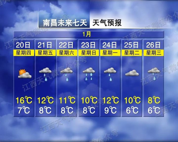 过年前后连下五天雪？江西春节最新预报来了……