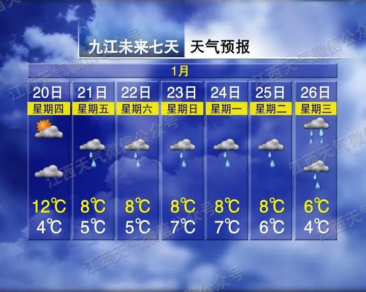 过年前后连下五天雪？江西春节最新预报来了……