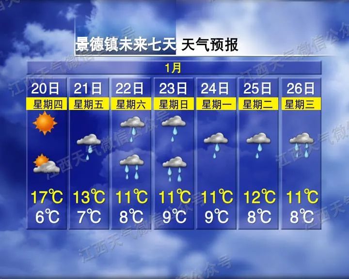 过年前后连下五天雪？江西春节最新预报来了……