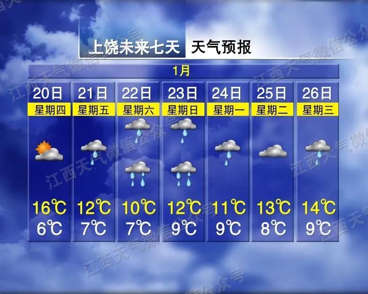 过年前后连下五天雪？江西春节最新预报来了……