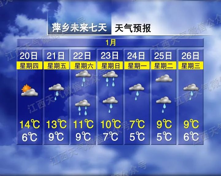 过年前后连下五天雪？江西春节最新预报来了……