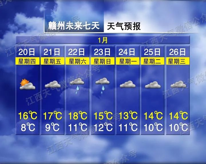 过年前后连下五天雪？江西春节最新预报来了……