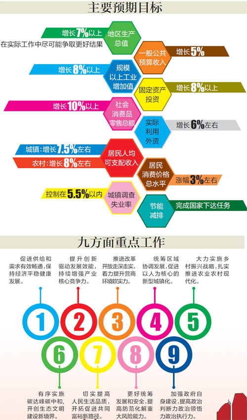 亮出成绩单 定下小目标“赣”出新未来