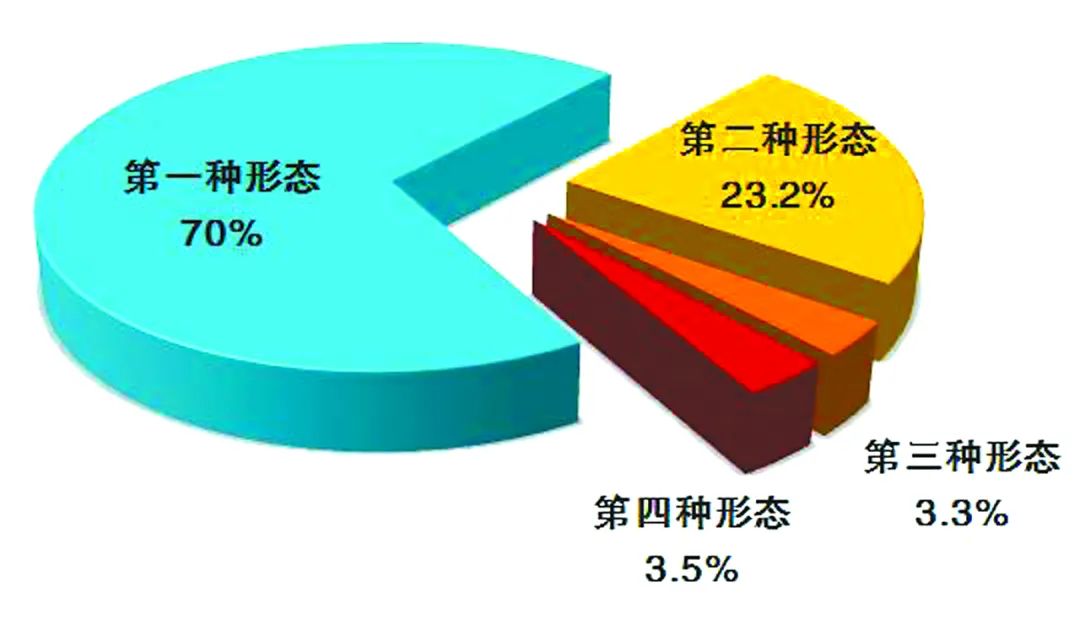 2021年全国纪检监察机关监督检查审查调查情况