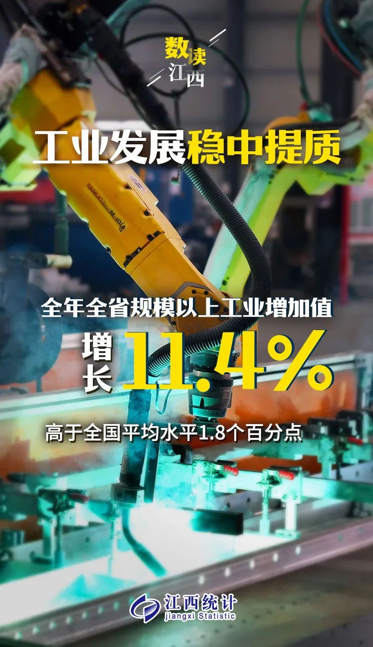 10张海报，10组数据！速览2021年江西经济社会发展情况