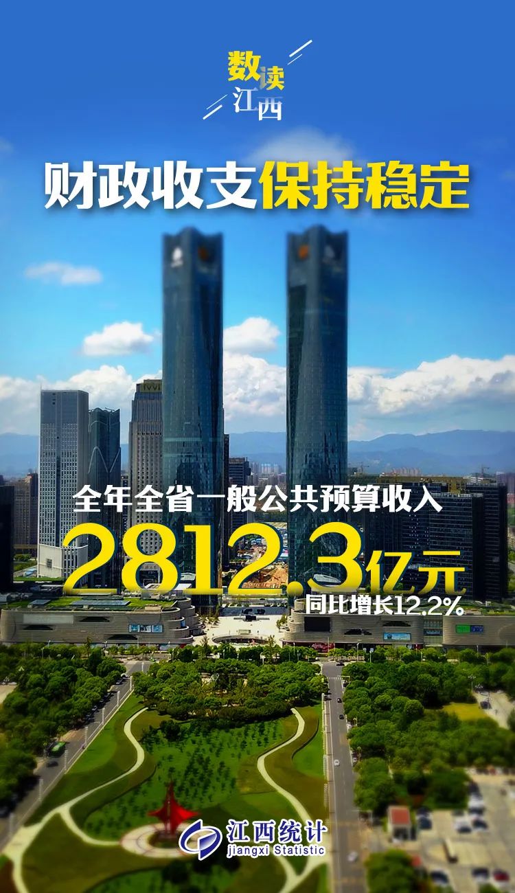 10张海报，10组数据！速览2021年江西经济社会发展情况