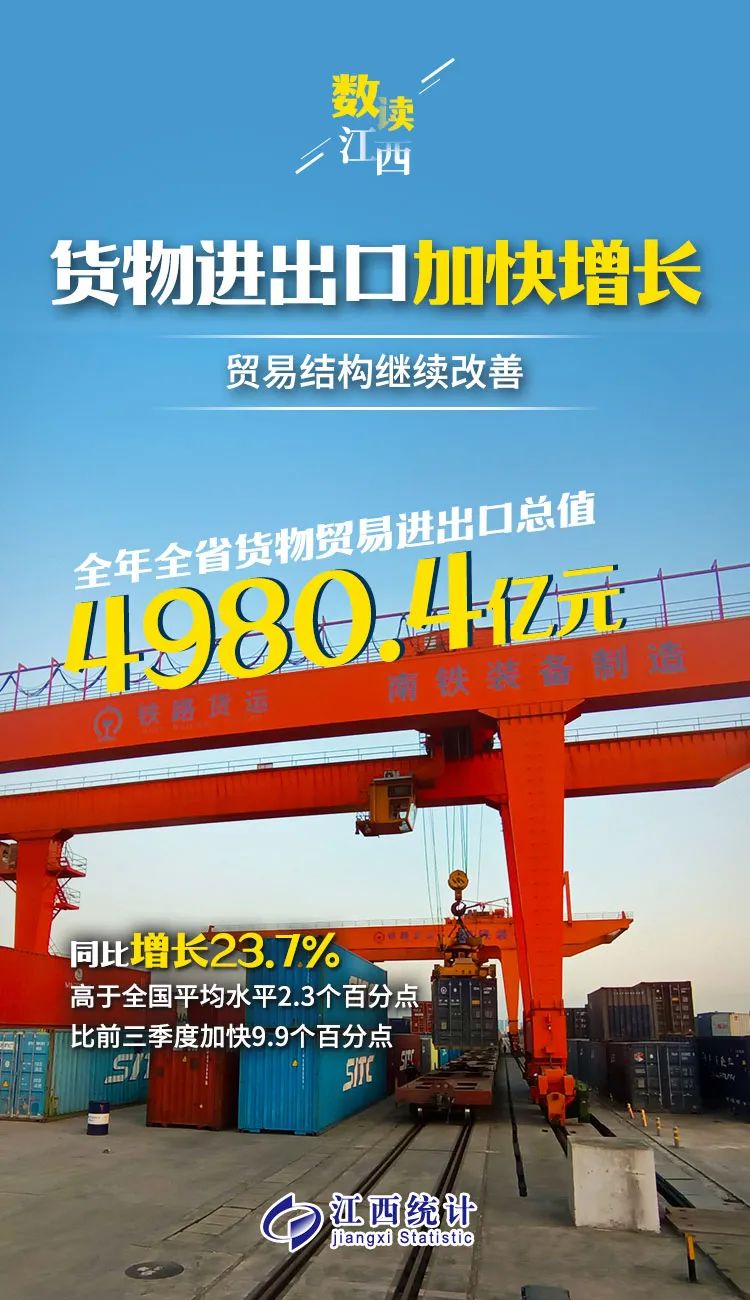 10张海报，10组数据！速览2021年江西经济社会发展情况