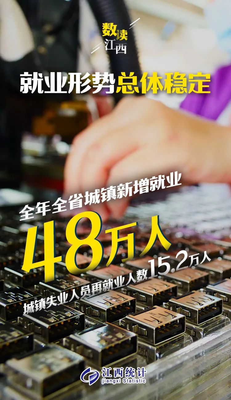 10张海报，10组数据！速览2021年江西经济社会发展情况