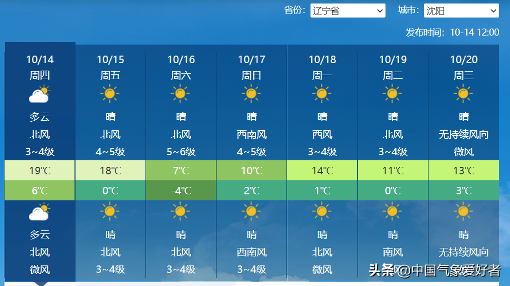 22省份将现断崖式降温（大范围降温多数地区即将下雪）