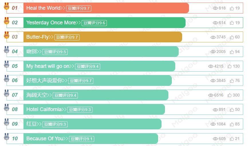 好听的歌曲推荐（好听的歌曲大全10首）