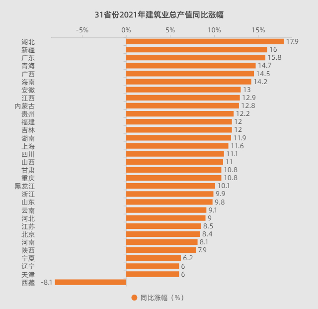 数读中国我国建筑业总产值持续增长 2021年11省份建筑业总产值超万亿元