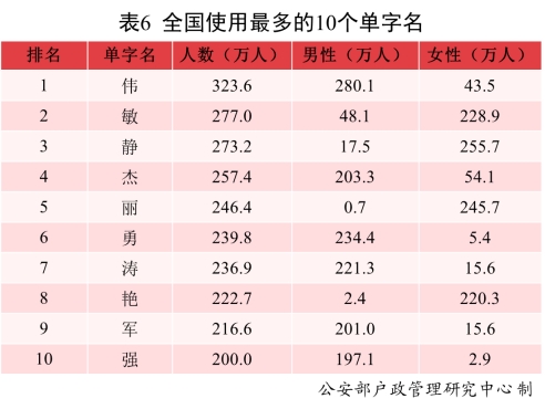 2021年男女新生儿“爆款”名字公布：分别为沐宸和若汐